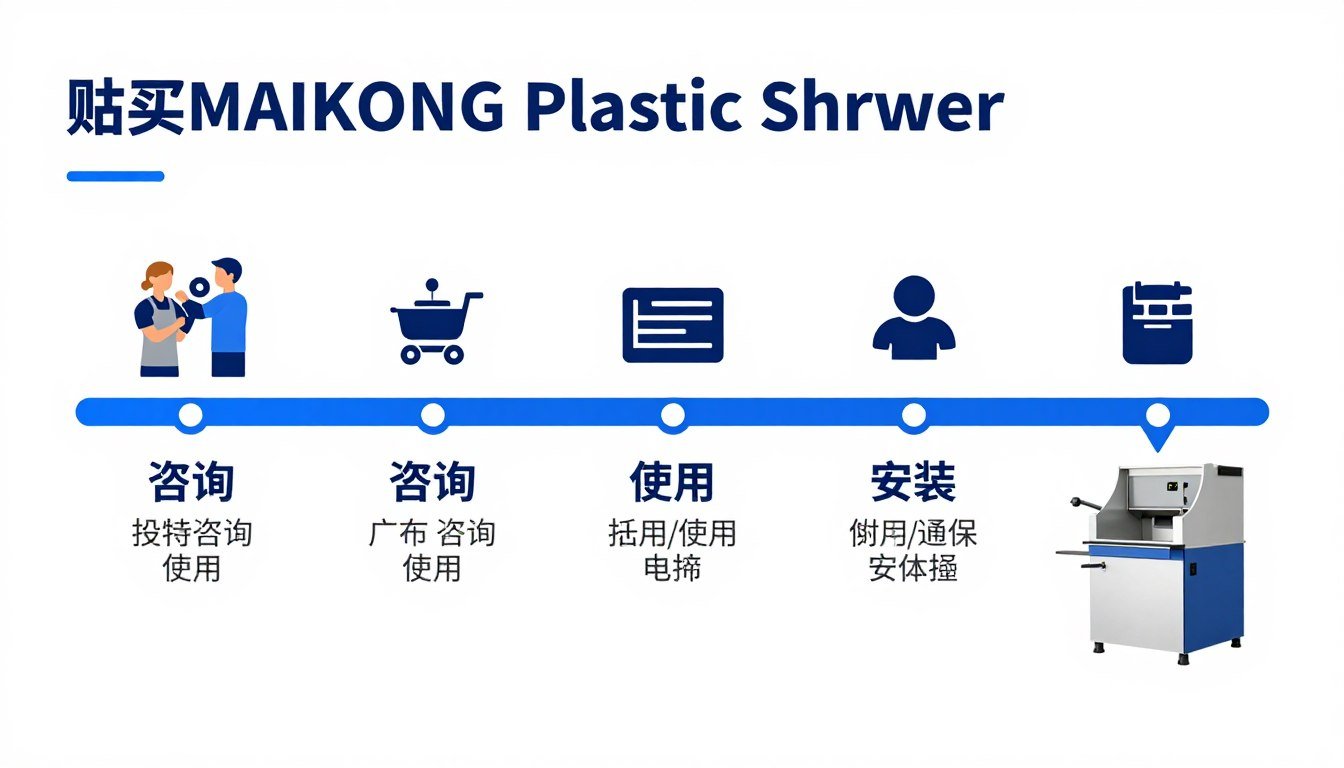Step-by-step process infographic showing MAIKONG shredder purchase and installation timeline